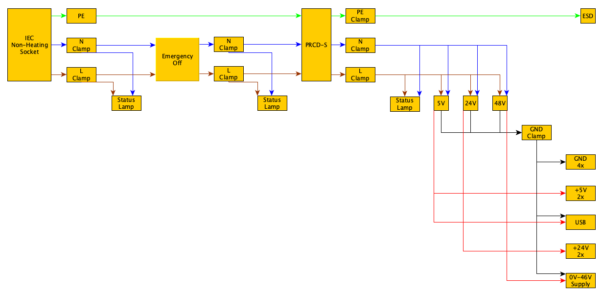 Schematics