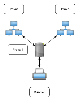 Firewall und Netze, sauber