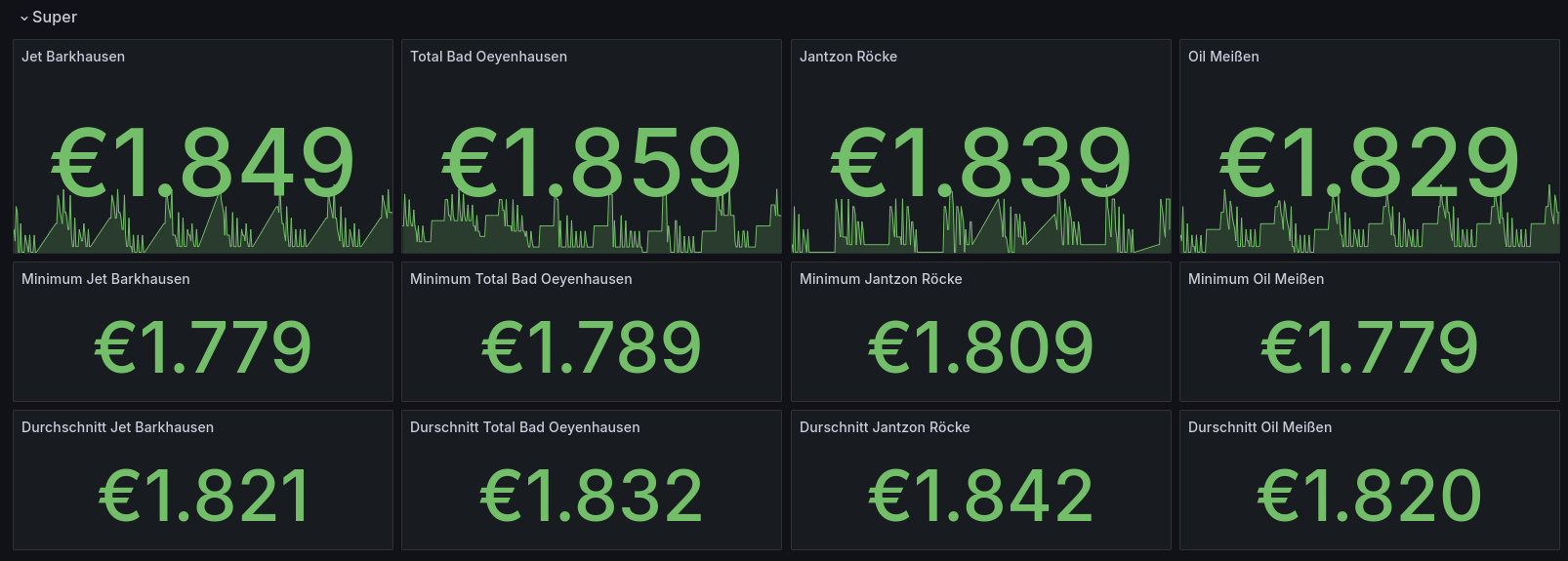 Dashboard