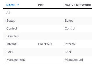 Ubiquiti USW Flex Mini and VLANs